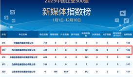 謝謝各位！德勝新媒體跑出“進(jìn)步加速度”